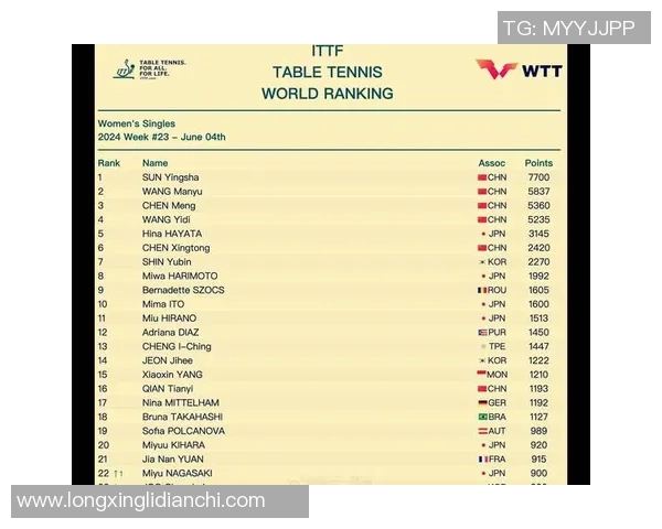 乒乓球节奏排行榜揭晓杭州乒乓球队荣获第六名成就辉煌
