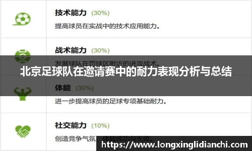 北京足球队在邀请赛中的耐力表现分析与总结