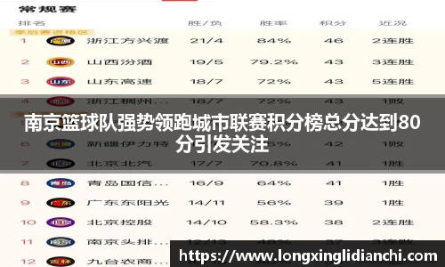 南京篮球队强势领跑城市联赛积分榜总分达到80分引发关注