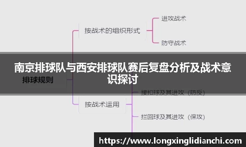 南京排球队与西安排球队赛后复盘分析及战术意识探讨
