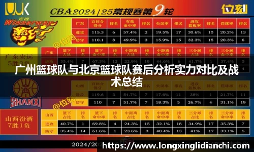 广州篮球队与北京篮球队赛后分析实力对比及战术总结