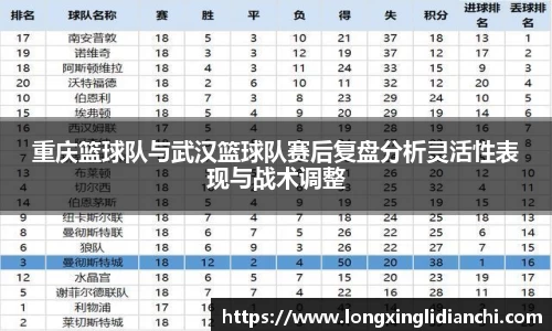重庆篮球队与武汉篮球队赛后复盘分析灵活性表现与战术调整