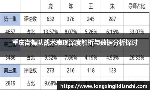 重庆街舞队战术表现深度解析与数据分析探讨