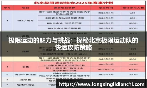 极限运动的魅力与挑战：探秘北京极限运动队的快速攻防策略