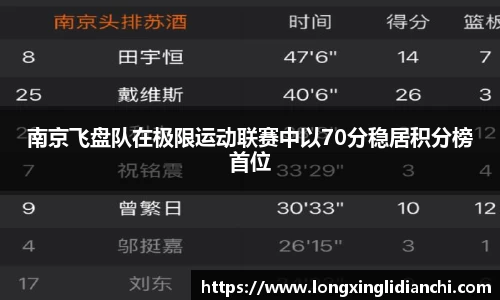 南京飞盘队在极限运动联赛中以70分稳居积分榜首位