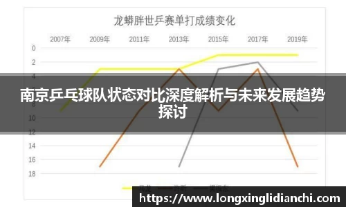 南京乒乓球队状态对比深度解析与未来发展趋势探讨