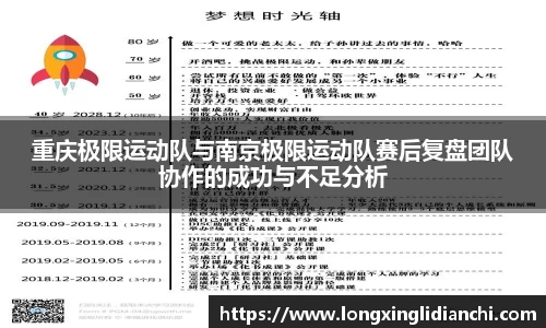 重庆极限运动队与南京极限运动队赛后复盘团队协作的成功与不足分析